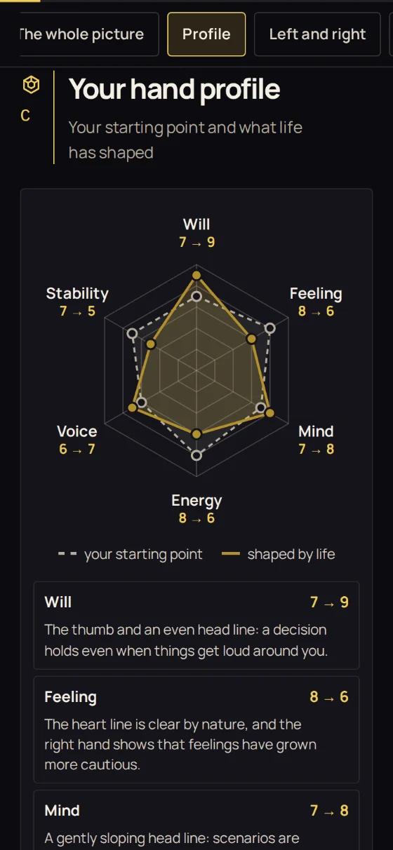The “Your hand profile” radar: will, feeling, mind, energy, voice, stability — your starting point and what life has shaped