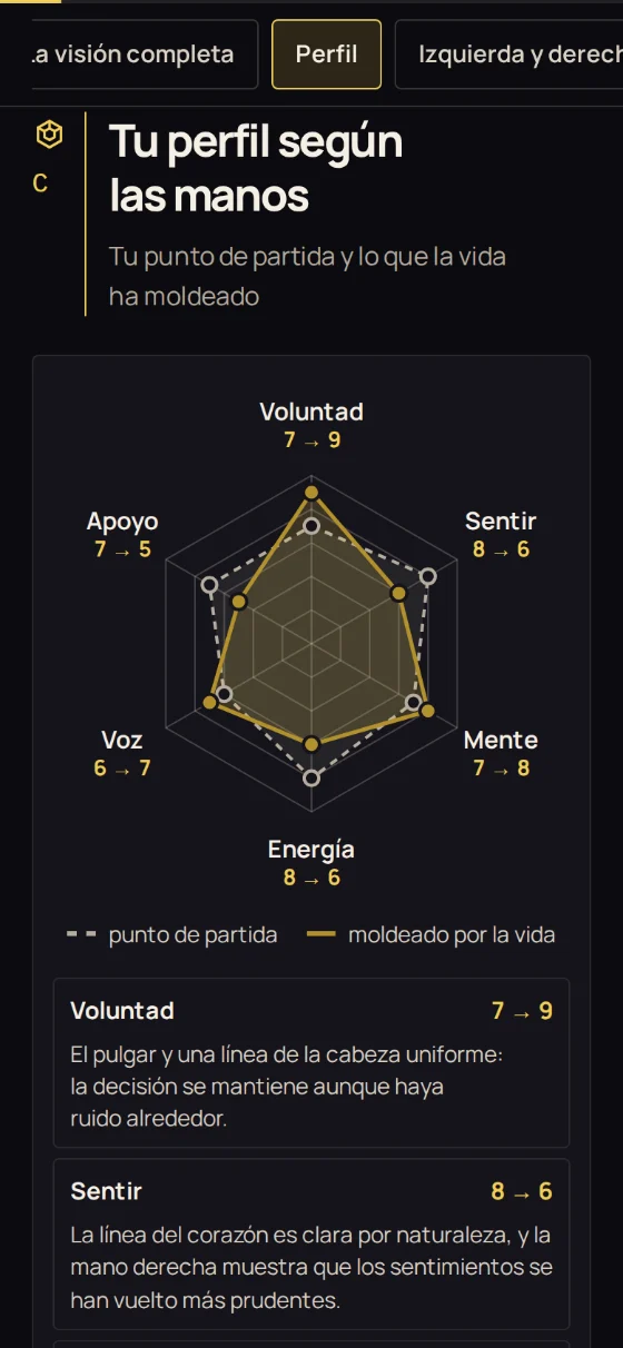 Radar «Tu perfil según las manos»: voluntad, sentir, mente, energía, voz y apoyo; tu punto de partida y lo que la vida ha moldeado